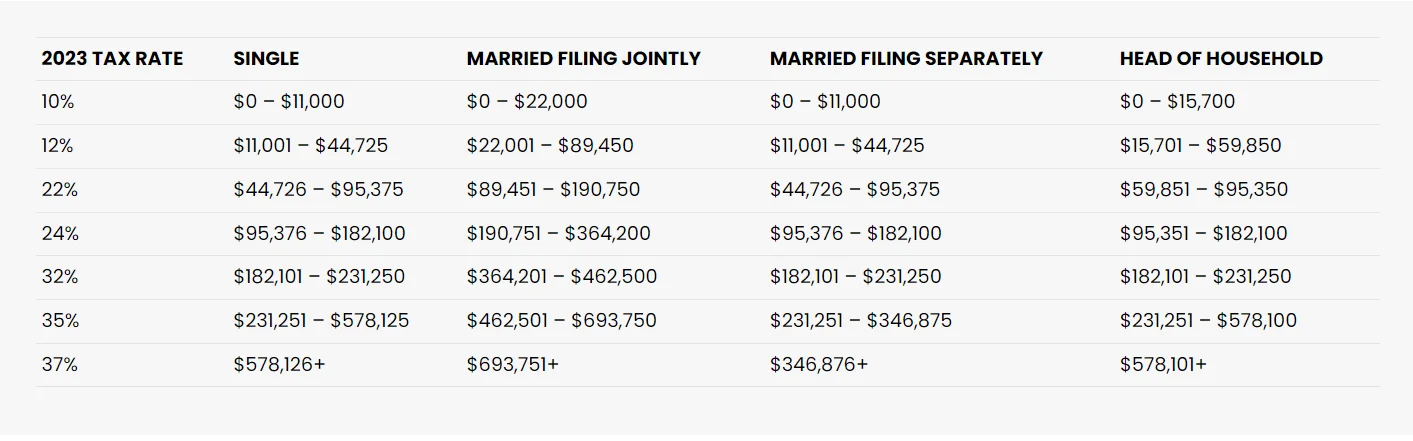 Springbok Tax Rates Denver CO