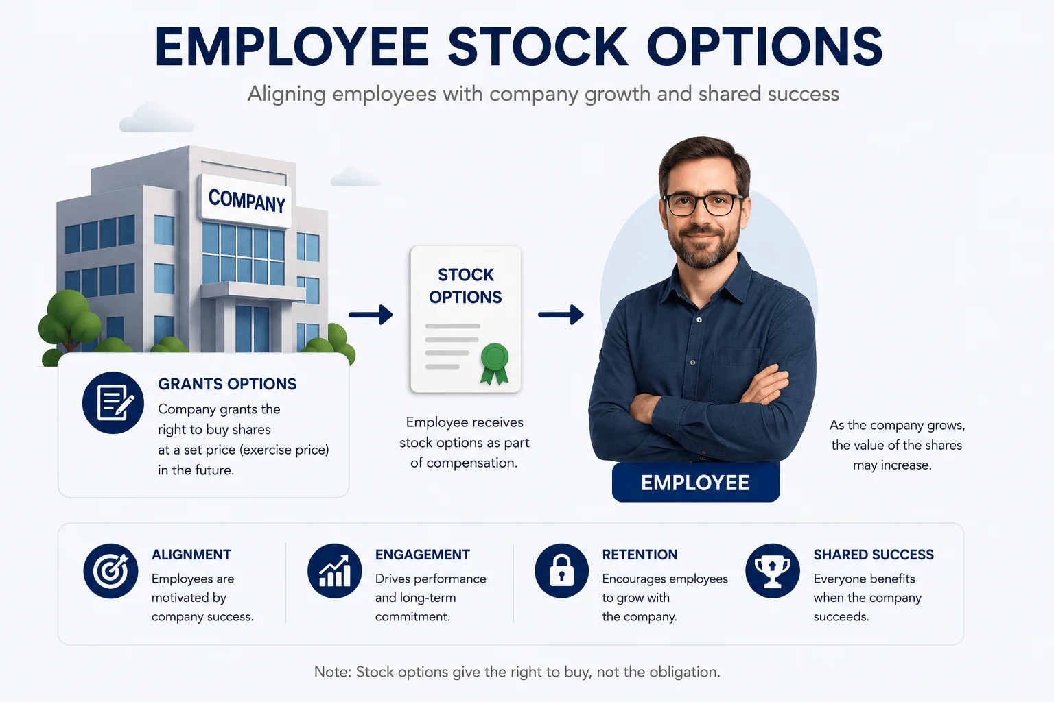 stock options for employees